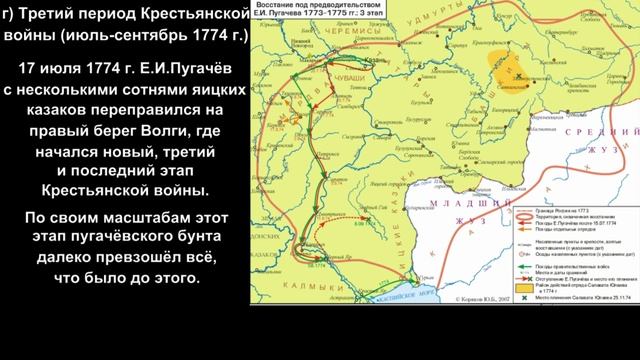 История России. XVIII век. Крестьянская война под руководством Е.Пугачёва. Второй и третий период