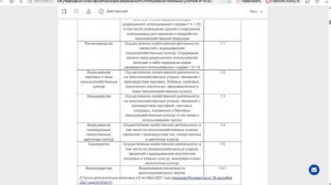 Как определить виды разрешенного использования для сельхозки