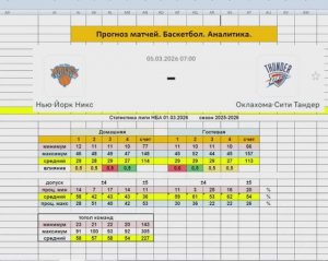 Прогноз матча 05.03.26 Нью Йорк Никс   Оклахома Сити Тандер Баскетбол