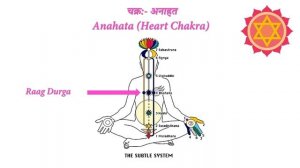 Инструментальные раги для 7 чакр