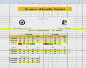 Прогноз на матч 05.03.26 Лос Анджелес Клипперс Индиана Пэйсерс Баскетбол