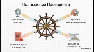 Окружающий мир 4 класс Мы — граждане России краткий пересказ - конспект