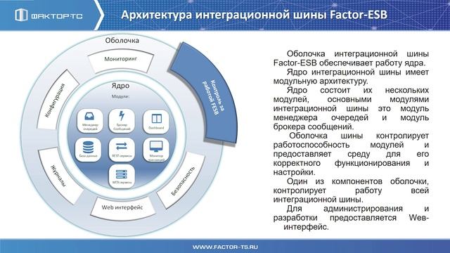 FESB. 3. Архитектура
