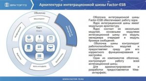 FESB. 3. Архитектура