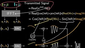 Что такое OFDM