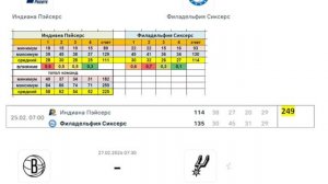 Прогноз матчей. Обзор результатов сравнении со средней величиной.