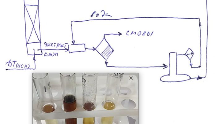 Селективная очистка как альтернатива сернокислотной