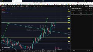 Технический и фундаментальный анализ текущего состояния фондового рынка 01.03.2026