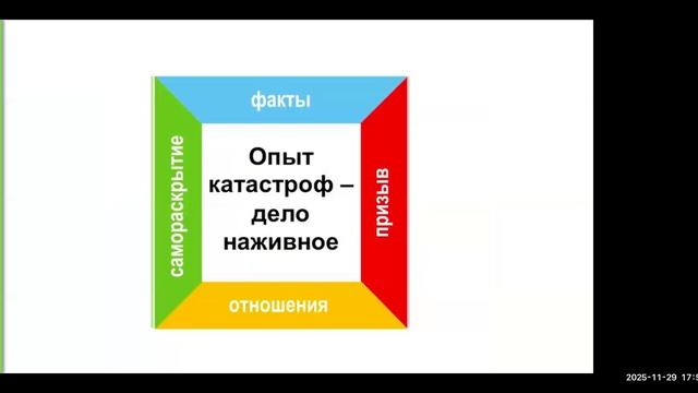 Лекция Валерии Терентьевой 