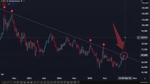 Анализ рынка 01.03.2026