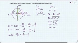 0203 связь синуса косинуса с тригонометрическим кругом