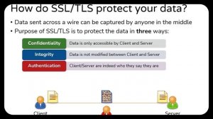 Как SSL и TLS защищают ваши данные — Конфиденциальность, целостность, аутентификация