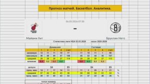 Демин Егор Прогноз на матч 06.03.26 Майами Хит  Бруклин Нетс Баскетбол