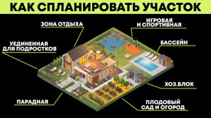 Как спланировать участок, чтобы потом не переделывать? Полный гайд по ландшафтному дизайну