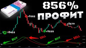 Стратегия торговли на Binance: EMA 200 + Stochastic RSI (Полный гайд)