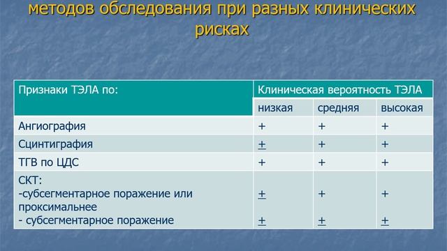 4. ТЭЛА смотреть онлайн