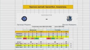 Прогноз на матч 06.03.26  Орландо Мэджик Даллас Маверикс Баскетбол