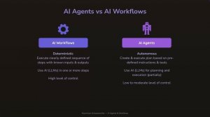 2.-What-Are-AI-Agents-_-Workflows_-307K