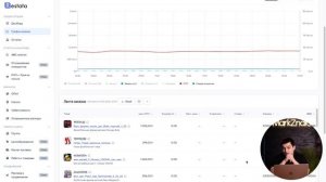 Узнайте свою прибыль на WB за 0р! ReStata.ru - сервис внутренней аналитики
