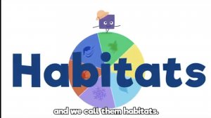 Habitats song - Песня про среды обитания