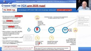 Лимиты для слета на УСН+НДС 2026-2027-2028