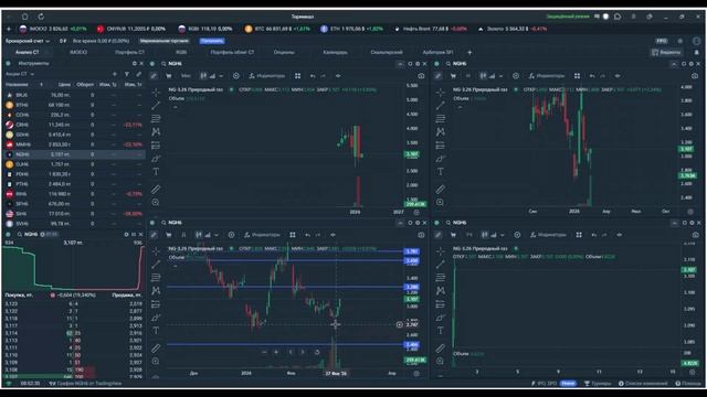 Утренний обзор. 2 марта 2026 года. Фьючерсы РФ