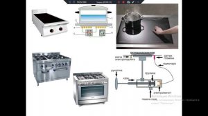 Тепловое оборудование УП 651 03-06.03.2026