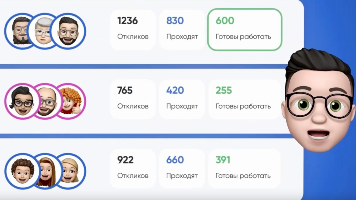 Система найма, которая приносит прибыль | AURUM
