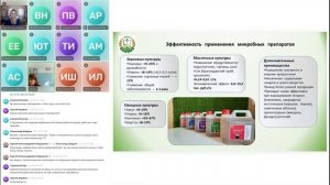 Биологическое питание растений. Биологические средства и кормовые добавки для животных и пчел 2026