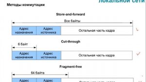 6.1. Функционирование и  конструктивное исполнение коммутаторов локальной сети