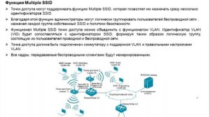 7.11. VLAN в беспроводных сетях