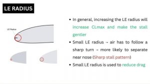 Part 4_ Effect of Camber, Leading Edge Radius & Thickness _ Airfoil Selection