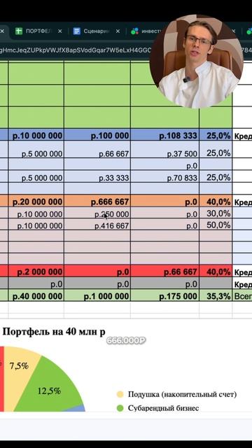 Портфель инвестора с высоким риск-профилем