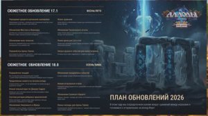 Дорожная карта по Аллодам онлайн на 2026 год