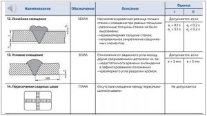 Плакат Виды дефектов при экструзионной сварке 2025