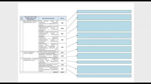 Какими будут критерии оценивания в этом году?