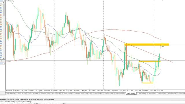 План торговли на Московской бирже на 02.03.2026г