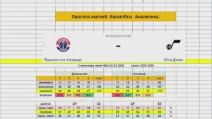 Прогноз на матч 06.03.26 Вашингтон Уизардс Юта Джаз Баскетбол.