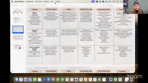 Практика Онлайн