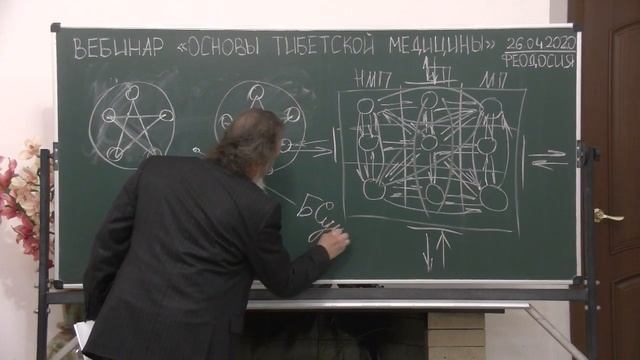 26.04.2020 Вебинар. Основы Тибетской Медицины