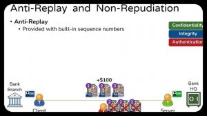SSL TLS Защита от повторного воспроизведения и невозможность отказа