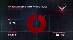 Применение Центра «Рубикон» по плану начальника Генерального Штаба с 1 по 28 февраля 2026 года.