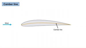 Part 1_ Airfoil Geometry _ How To Choose Airfoil _ Airplane Design