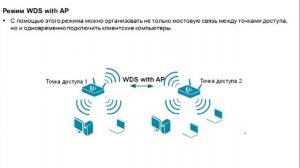 7.9. Режимы работы точек доступа