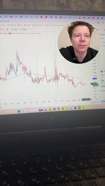 Обзор Мосбиржи 02.03.2026 часть 2 #инвестиции