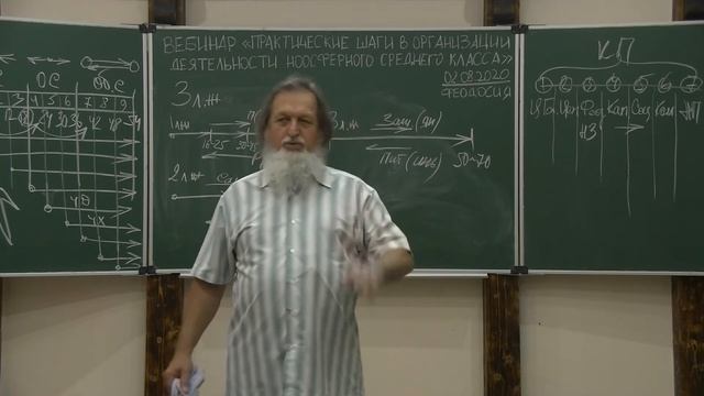 02.08.2020 Вебинар. Практические шаги в организации деятельности Ноосферного среднего класса