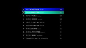 Формула 1. Драйв выживания 4 сезон 3 серия (документальный сериал, 2022)