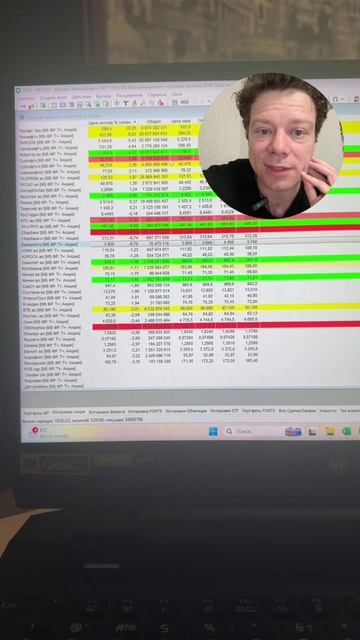 Обзор Мосбиржи 02.03.2026 часть 1 #инвестиции