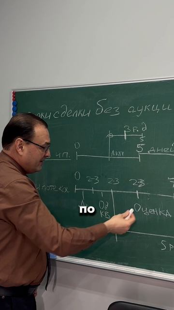 Расчёт сроков сделки без аукциона