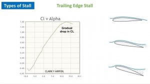 Part 3_ Types of Stall _ Airfoil Design _ Aircraft Design